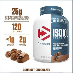 ISO100 DYMATIZE